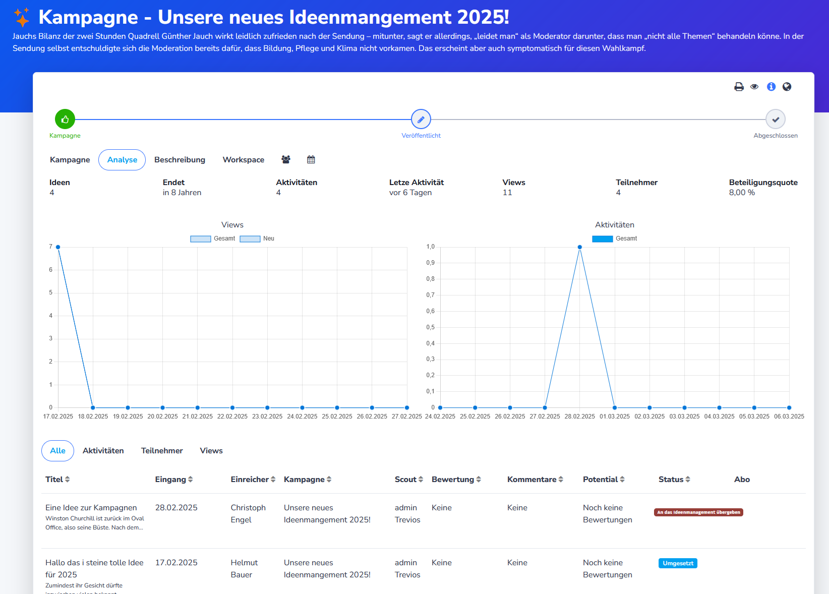 Trevios Ideenmanagement Software Kampagnen Integration Ideenmanagement
