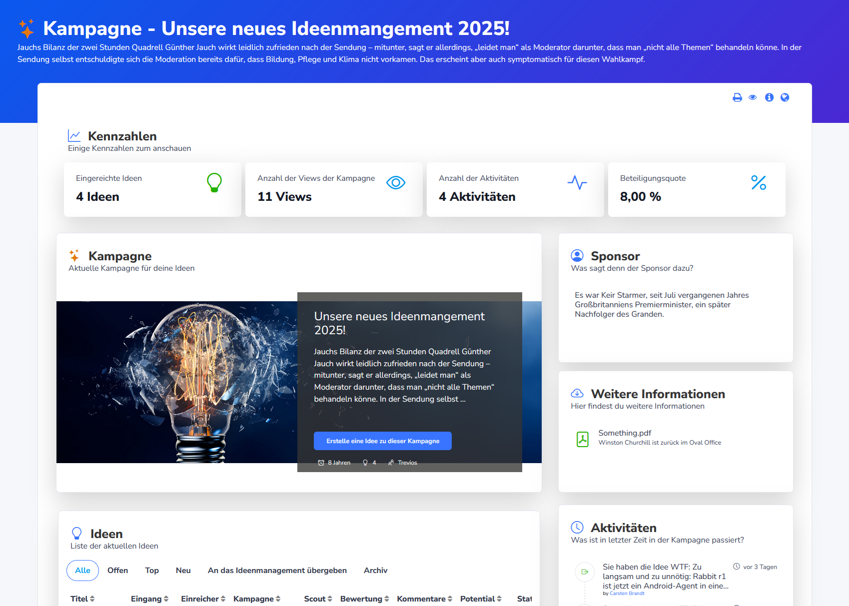 Trevios Ideenmanagement Software Kampagnen Themen und Teilnehmer