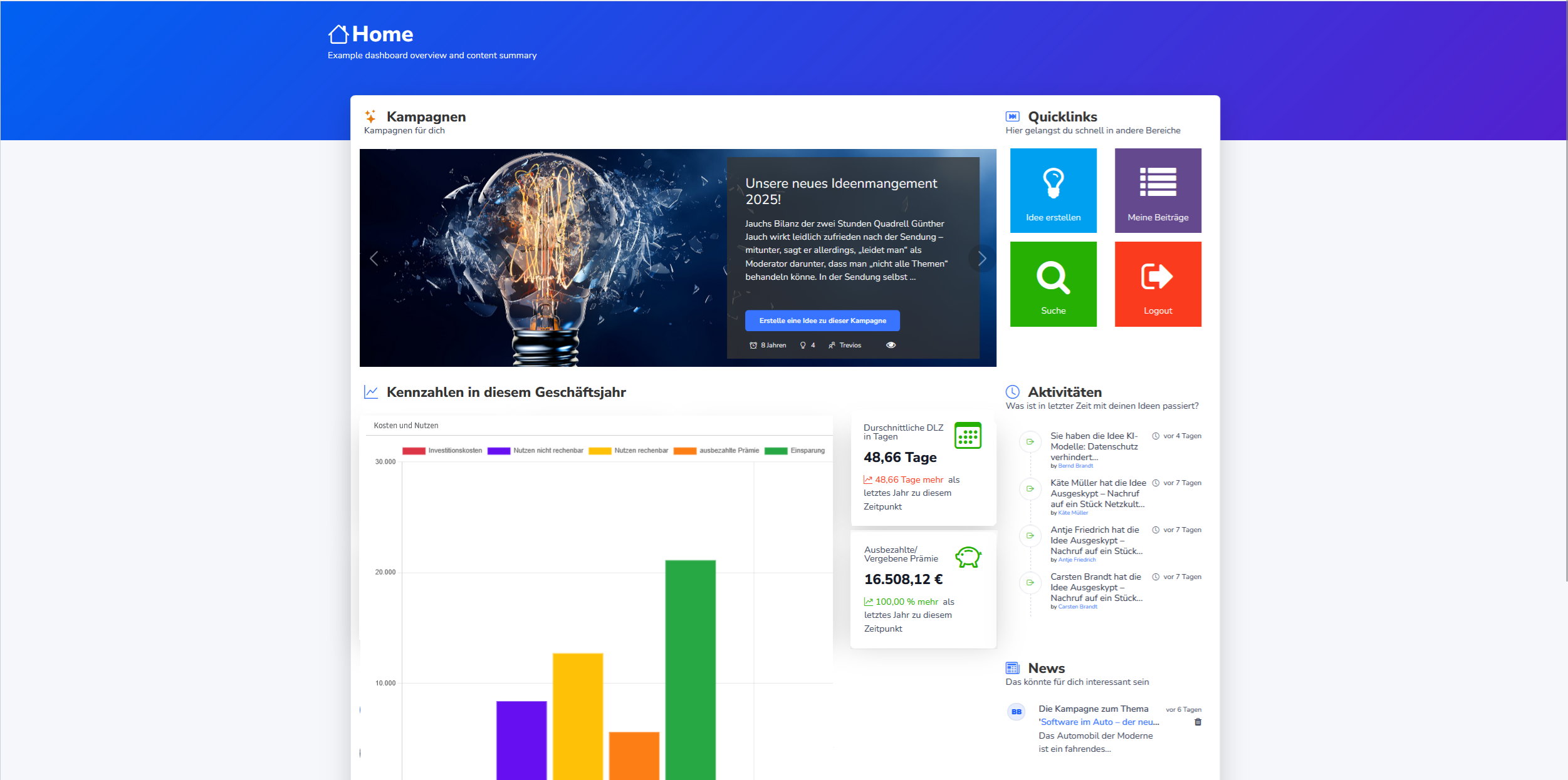 Trevios Ideenmanagement Software Kennzahlen