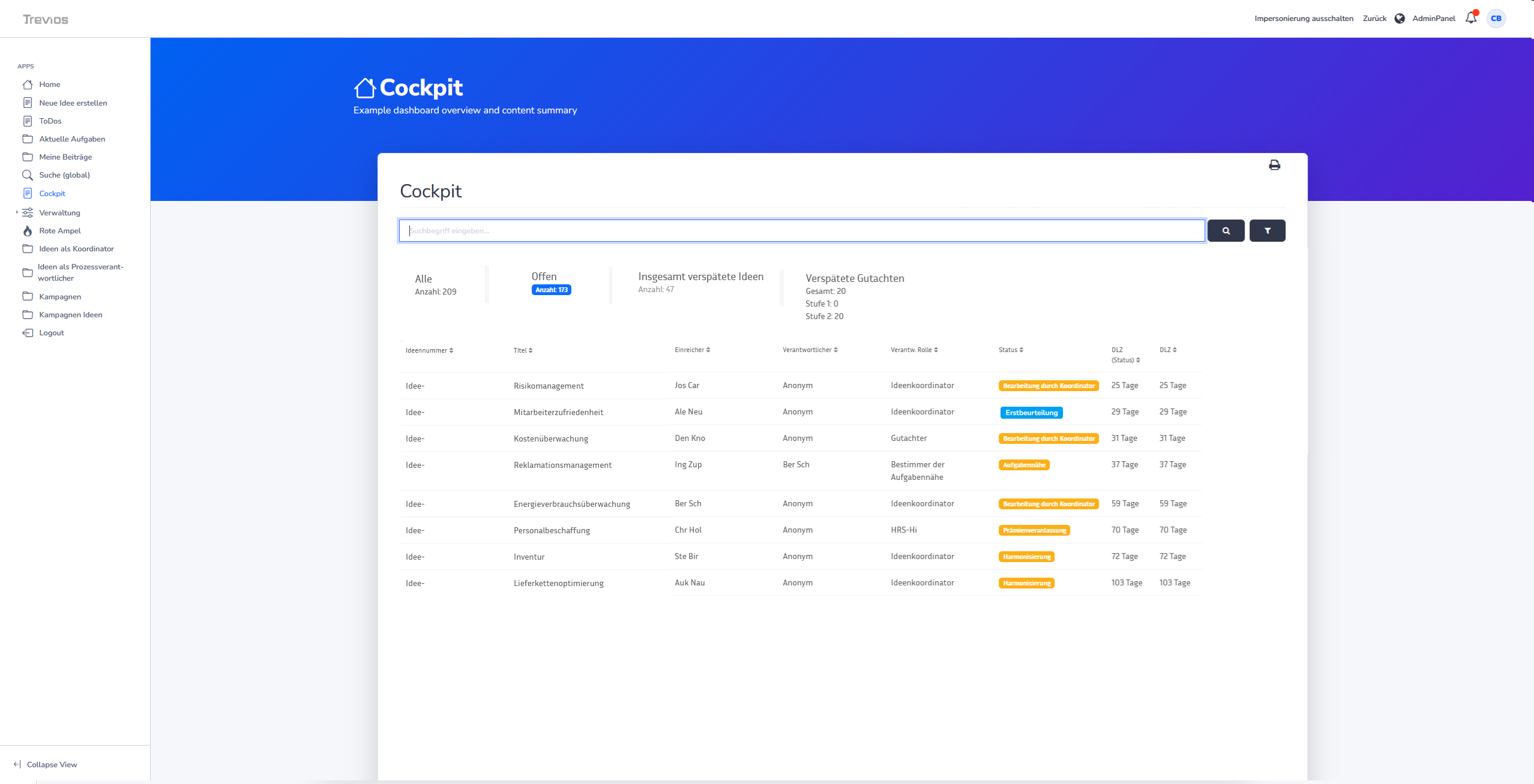 Trevios Ideenmanagement Software Teilprozesse